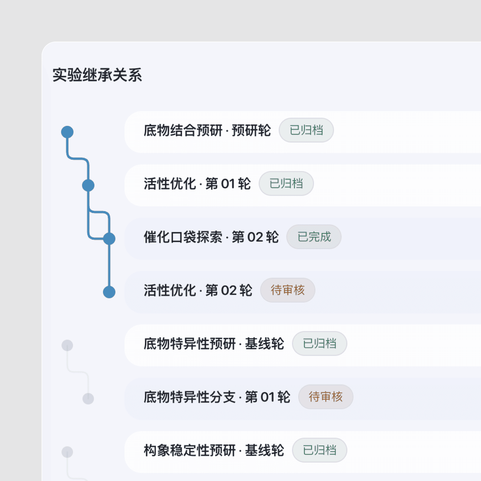 EnzyOne experiment lineage showing related design rounds and their statuses