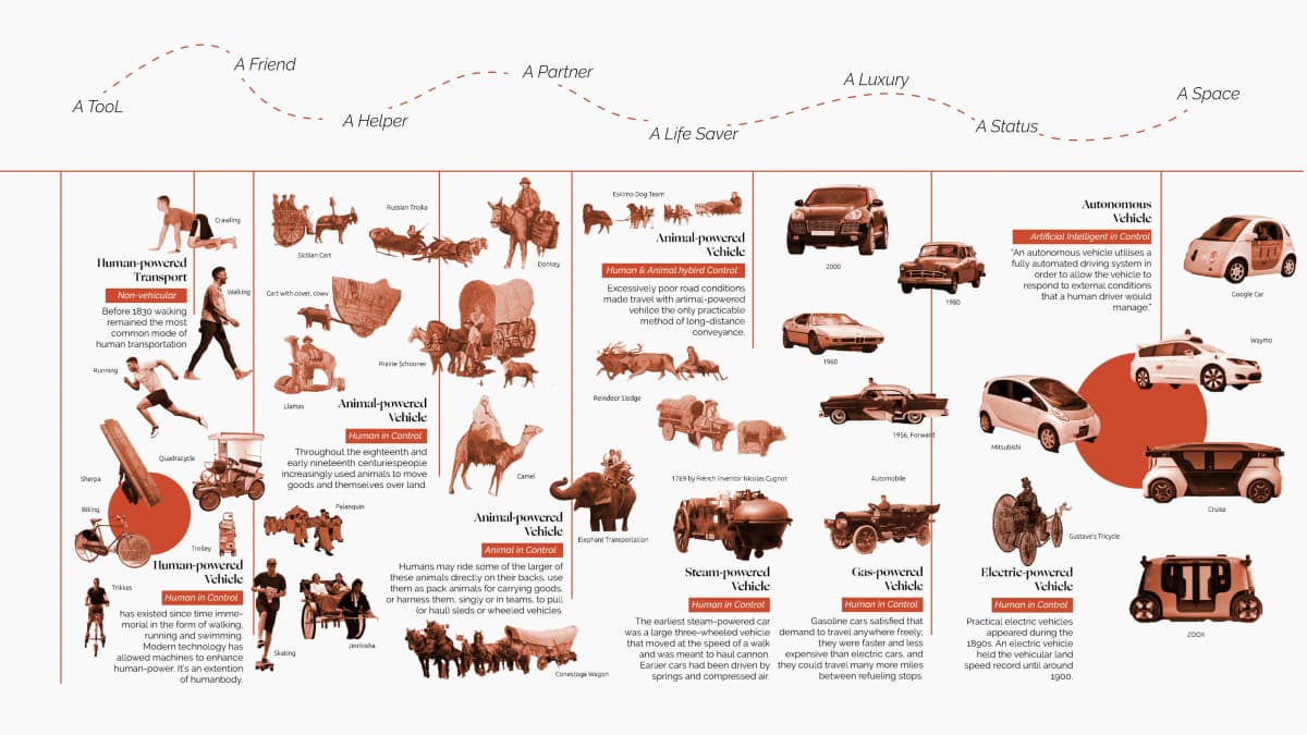 Human-vehicle relationship
