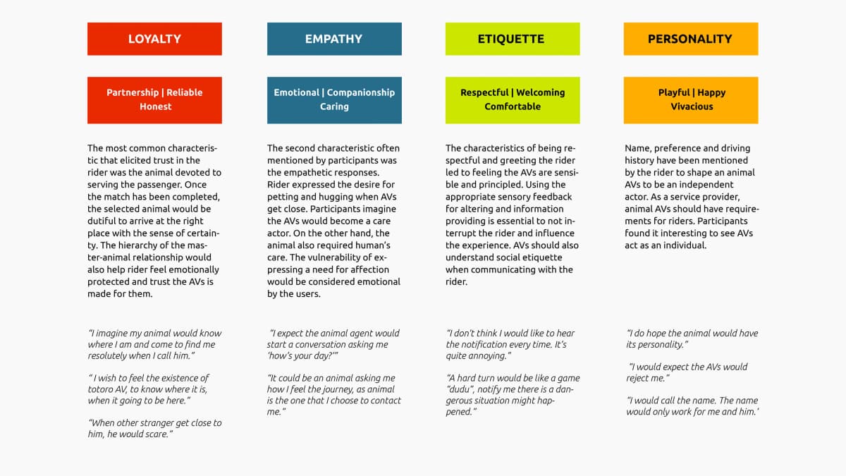 Four principles